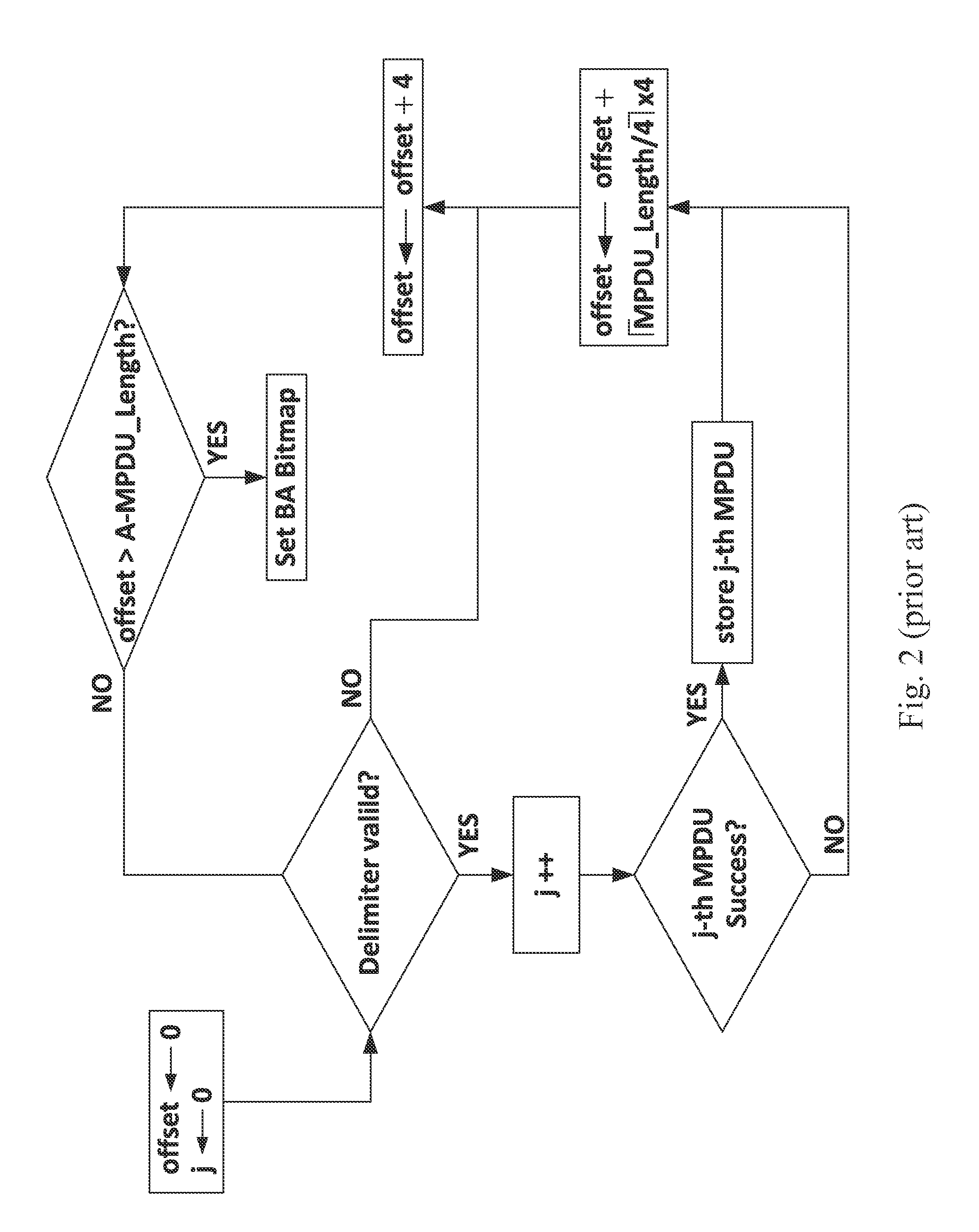 Method and device for frame aggregation transmission of wireless network system