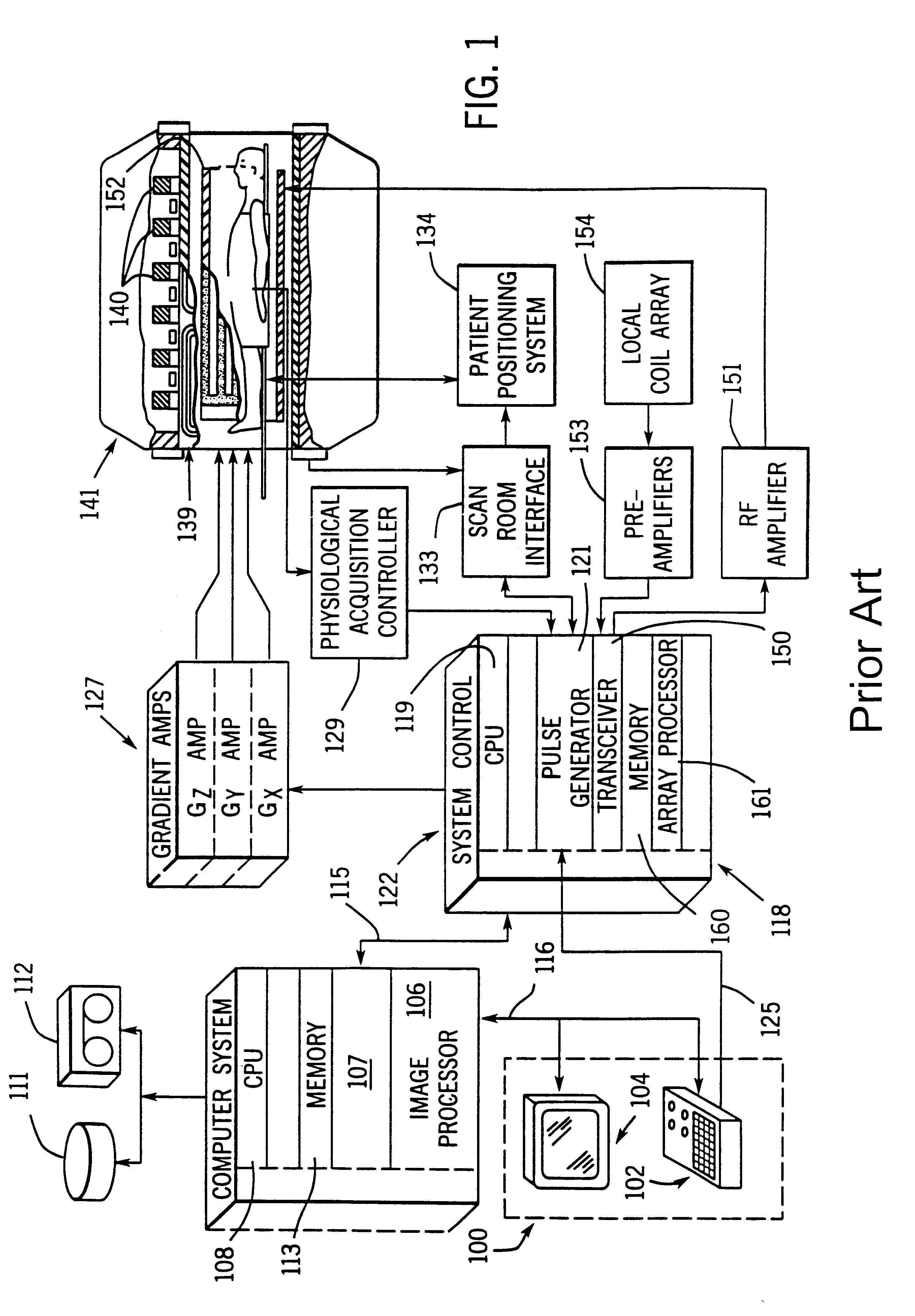 Method and apparatus for processing MRI data acquired with a plurality of coils using dixon techniques