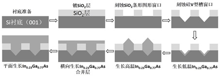 1.55-micron-wavelength silicon-based quantum dot laser epitaxial material and preparation method thereof