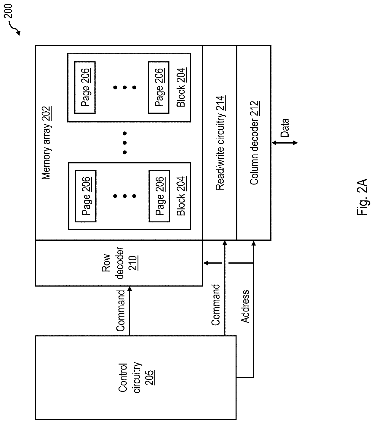 Garbage collection in non-volatile memory that fully programs dependent layers in a target block