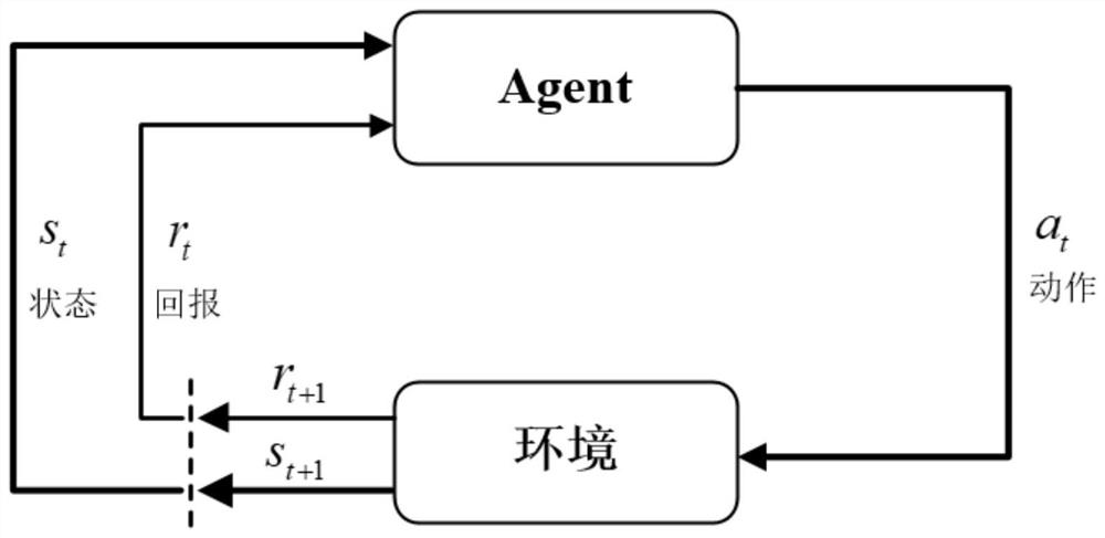 Parallel cloud workflow scheduling method based on reinforcement learning strategy