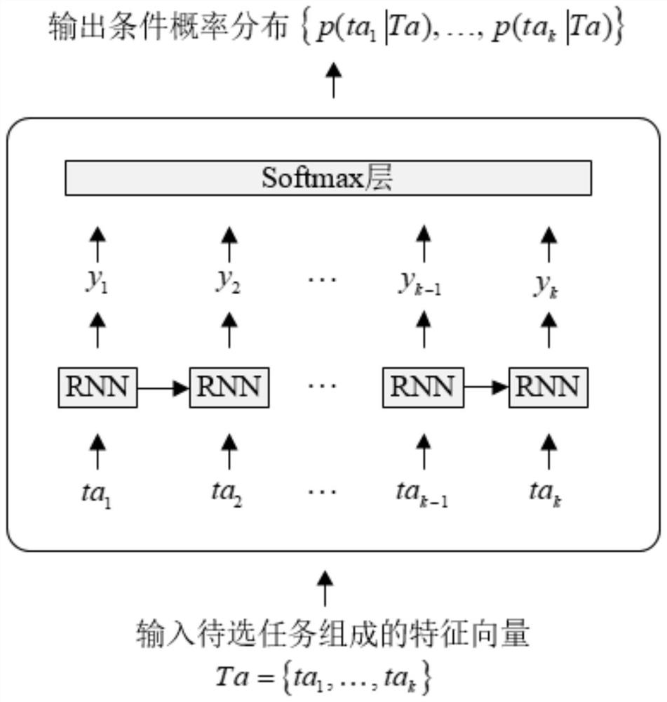 Parallel cloud workflow scheduling method based on reinforcement learning strategy