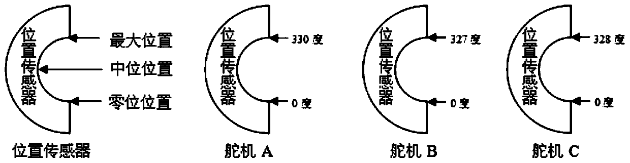 A Method for Calibrating the Zero Position of Humanoid Robot Joints