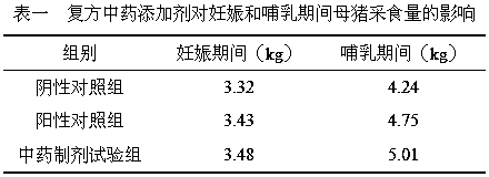 Traditional Chinese medicine additive capable of promoting animal growth and improving immunity, and preparation method thereof