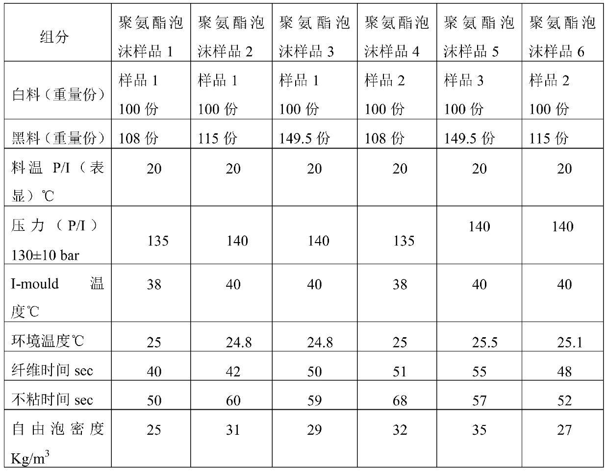 Catalyst for polyurethane foaming, polyurethane foaming composition, foaming method and application thereof