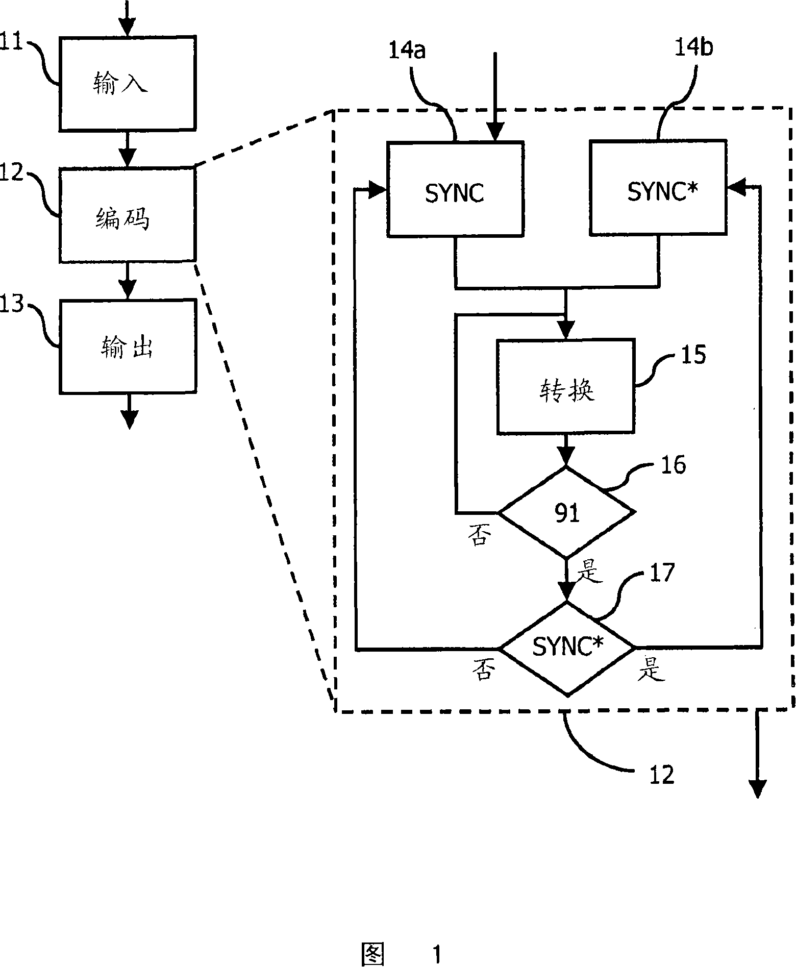 Method for providing an output signal for storing of user data on a data carrier