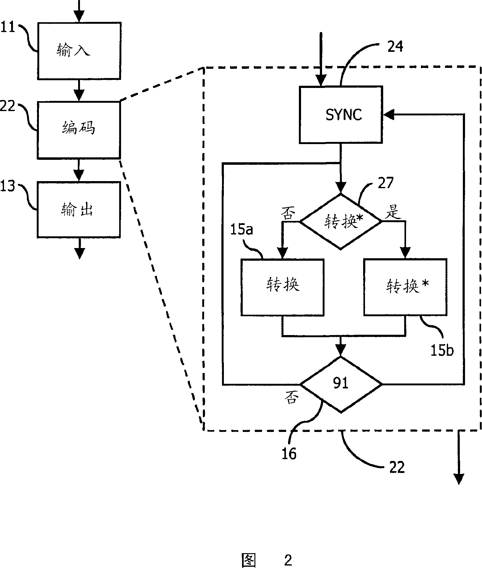 Method for providing an output signal for storing of user data on a data carrier