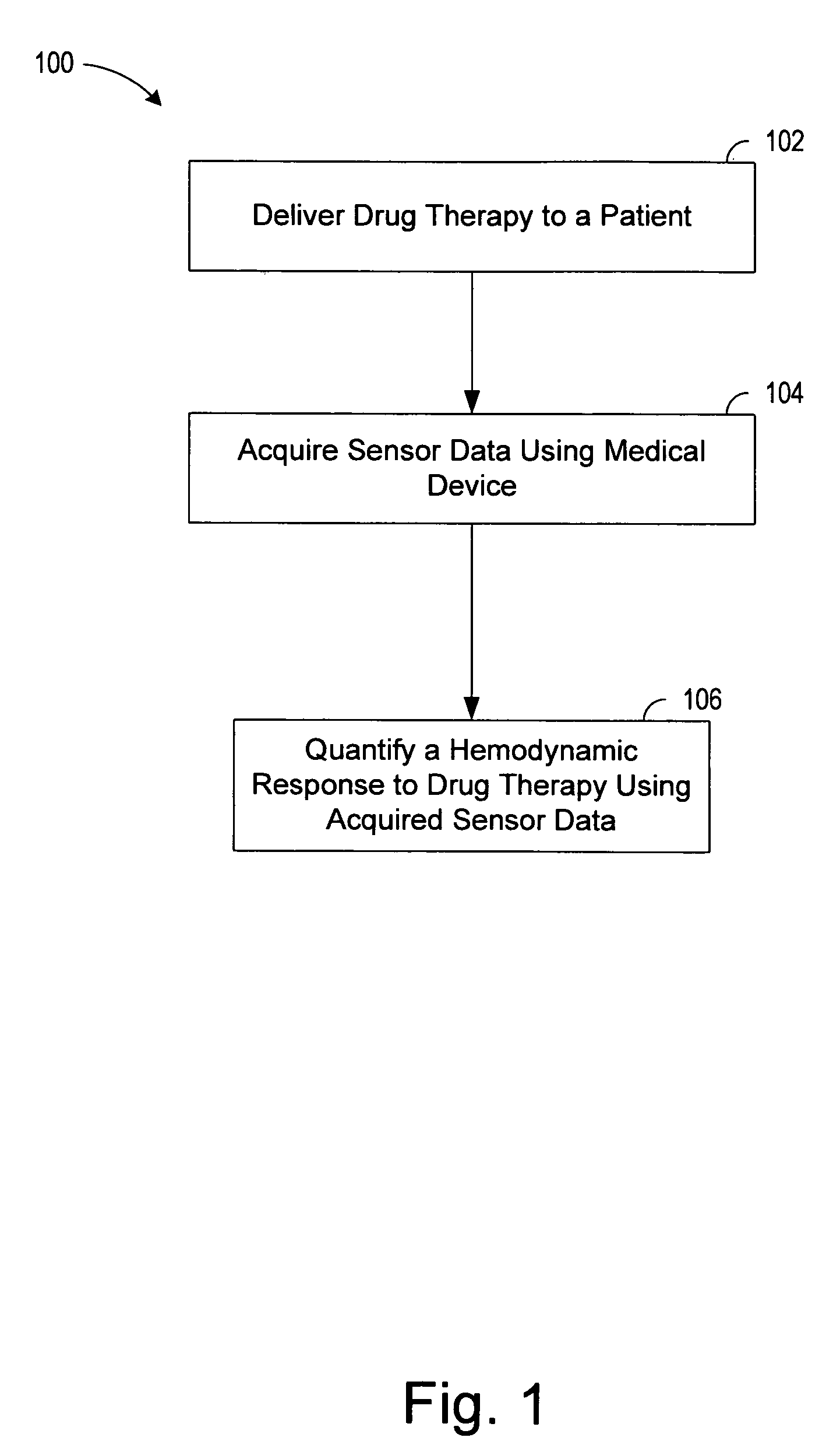 Quantifying hemodynamic response to drug therapy using implantable sensor