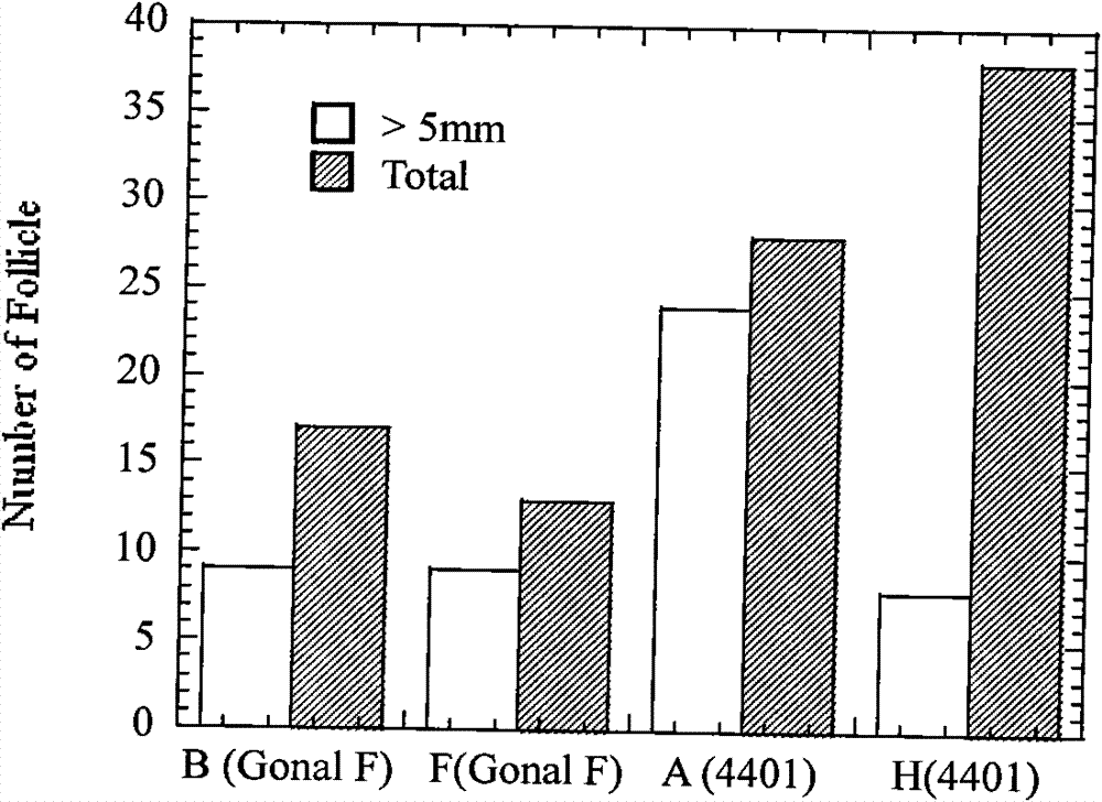 Preparation method for rhesus ovary and ovarian follicle generation model