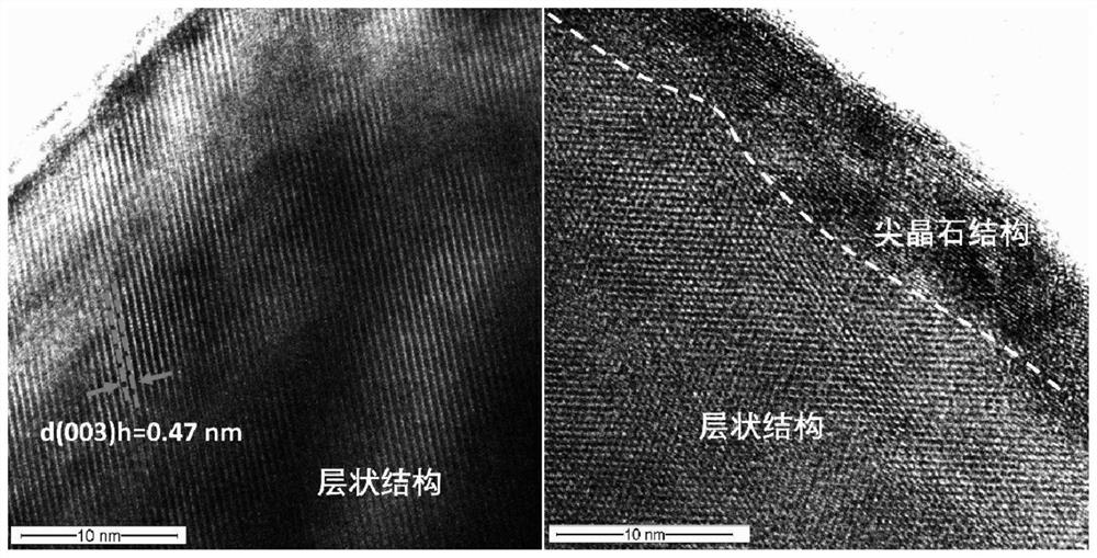 Manganese-based lithium-rich oxide positive electrode material, preparation method thereof, and electrochemical device applying manganese-based lithium-rich oxide positive electrode material