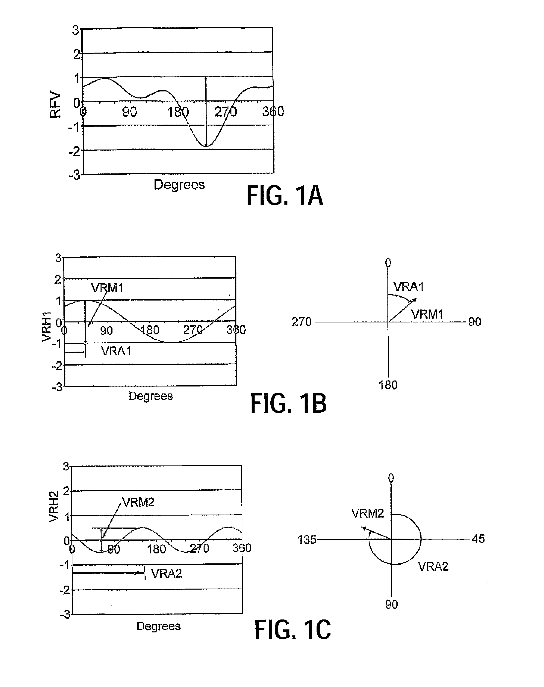 Improvement of tire uniformity through identification of process signatures