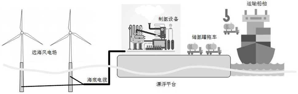 Capacity optimization method for open-sea wind power hydrogen production system under dynamic hydrogen production efficiency characteristic