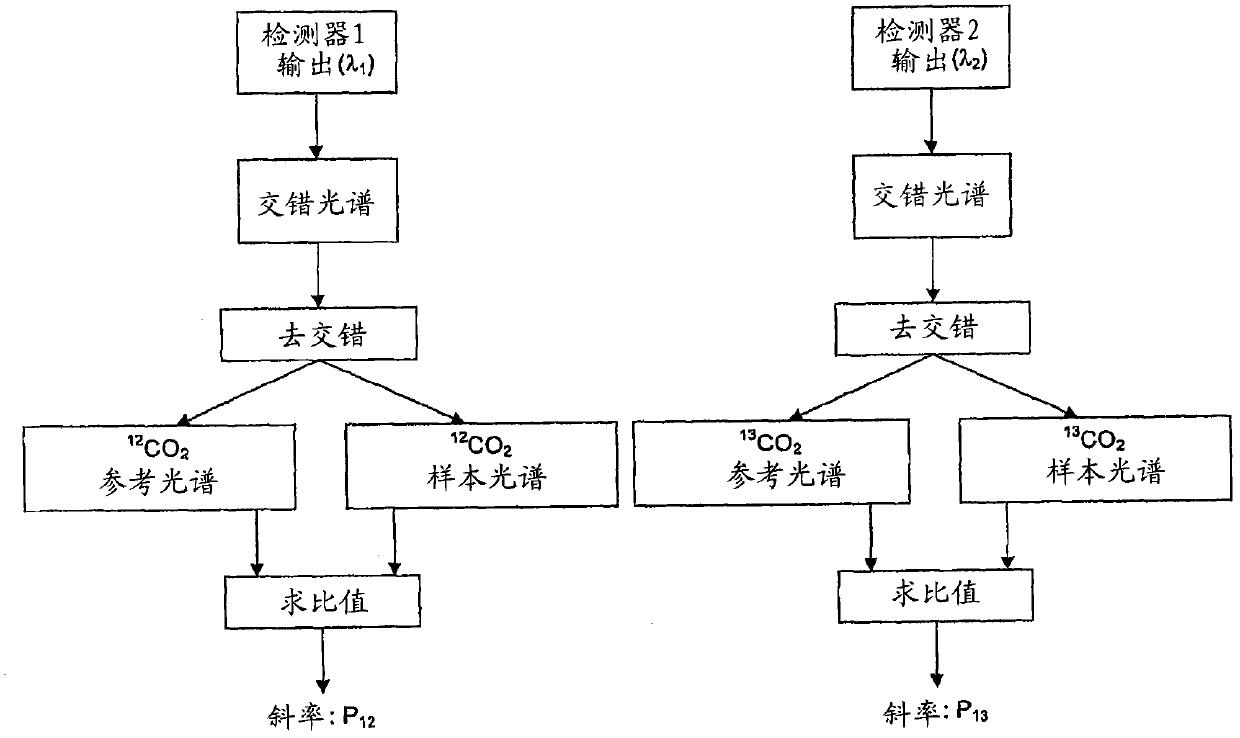 Infrared spectrometer