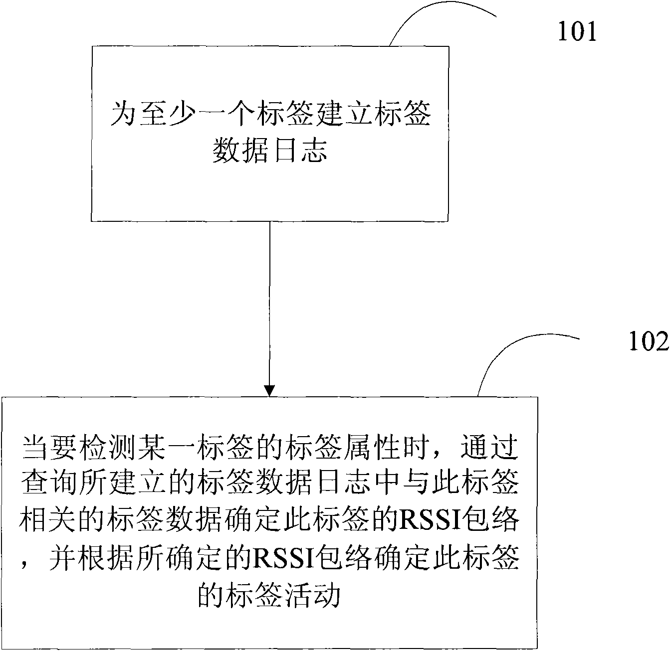 Label activity detecting method and device in radio frequency identification (RFID) system as well as reader