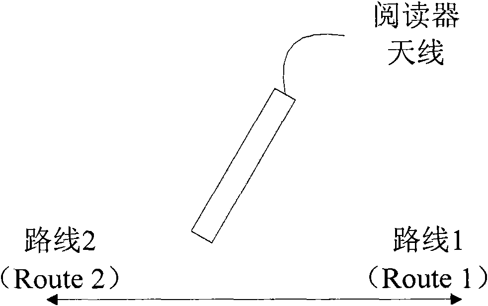 Label activity detecting method and device in radio frequency identification (RFID) system as well as reader