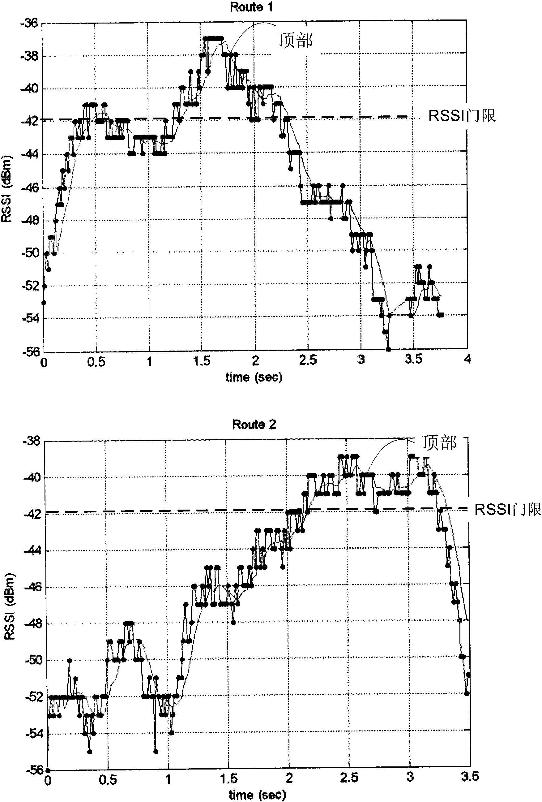 Label activity detecting method and device in radio frequency identification (RFID) system as well as reader