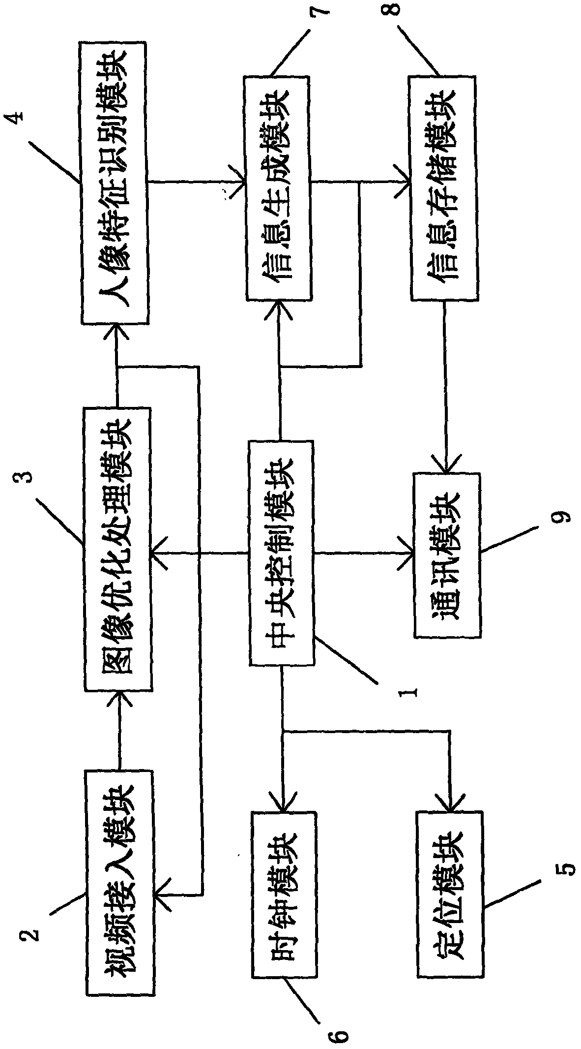Non-contact personnel information collector and collection method thereof