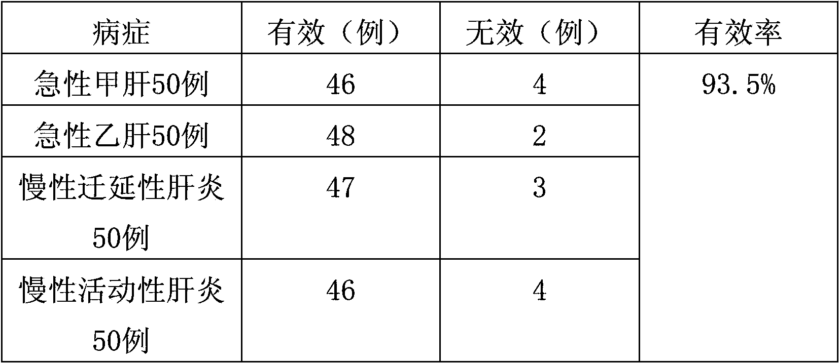 A kind of traditional Chinese medicine composition for treating hepatitis