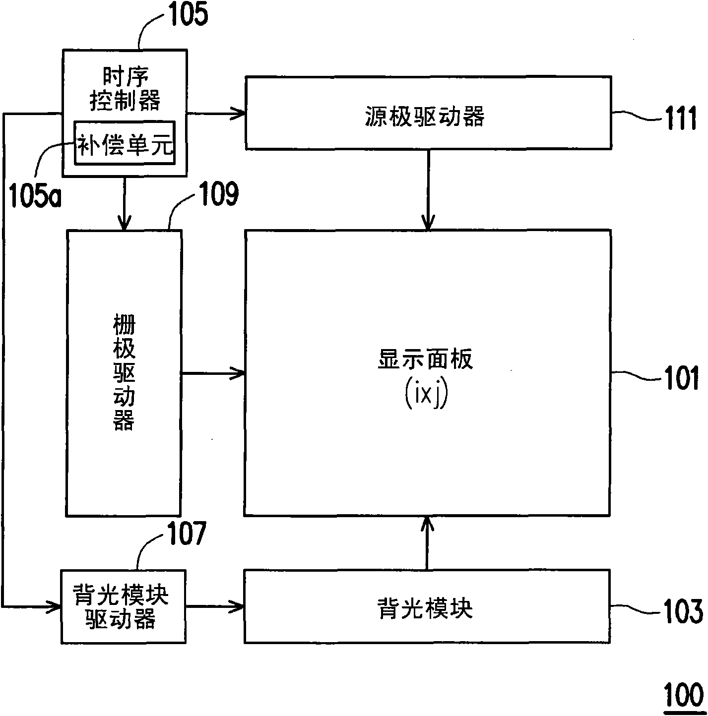 Compensation method of pixel data, time sequence controller and liquid crystal display (LCD)