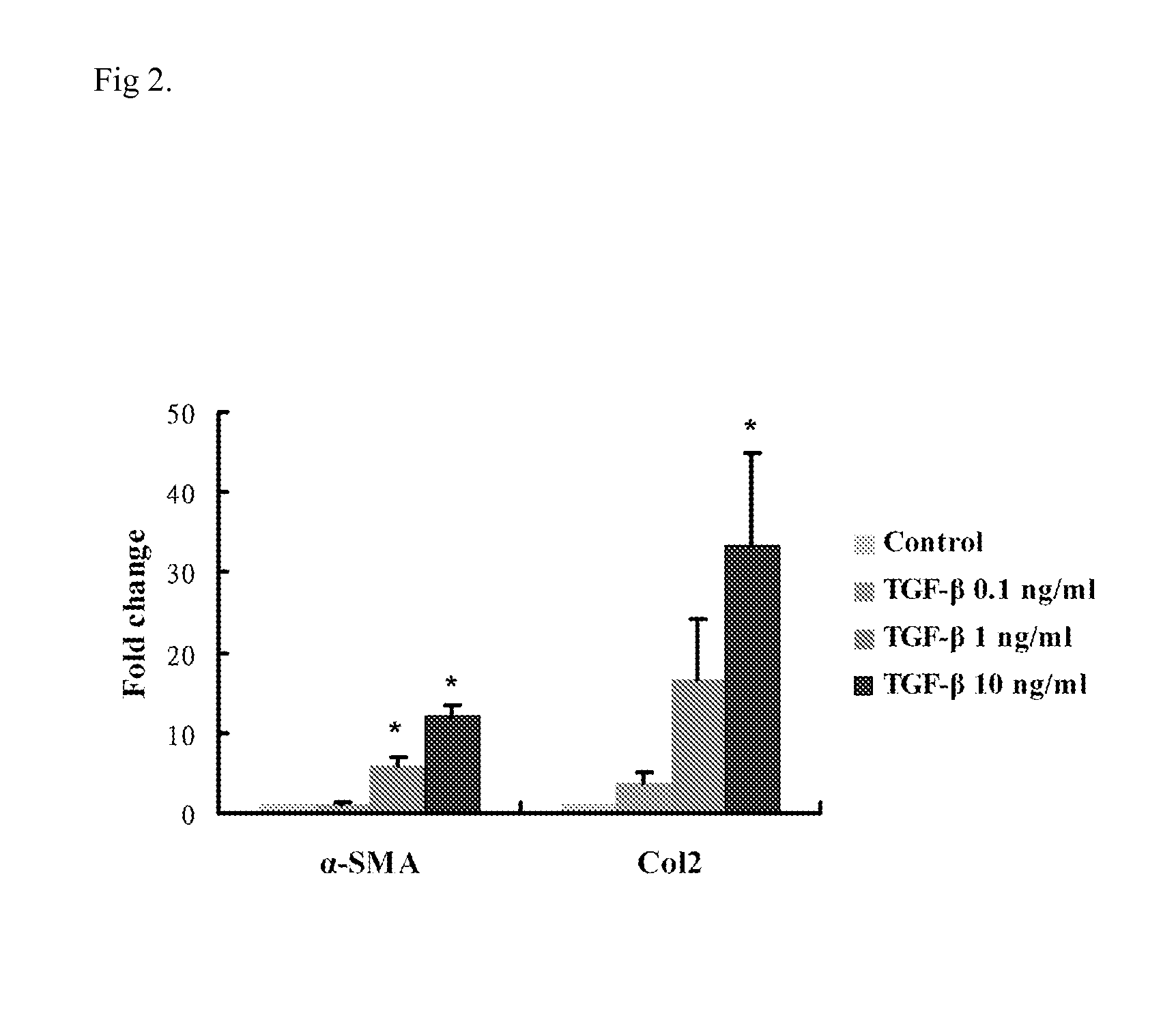 Pharmaceutical composition and uses thereof