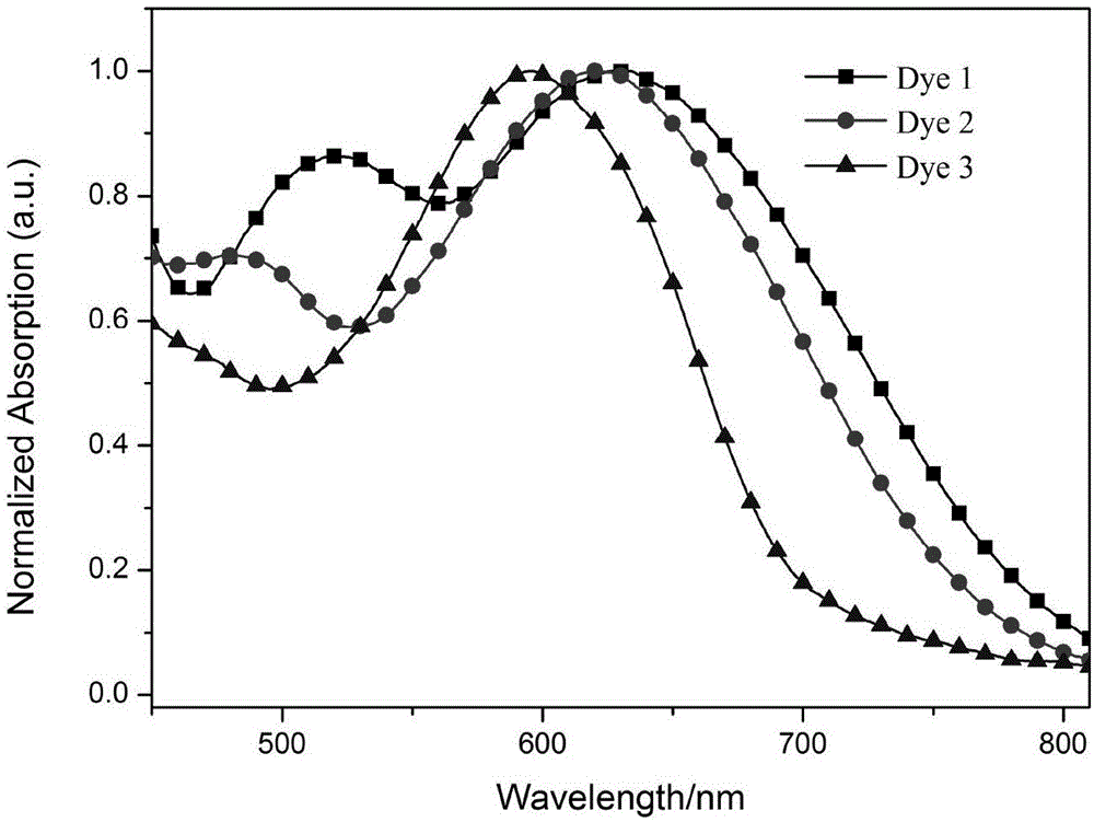 Novel organic dye sensitizer containing BODYPY type conjugate units and preparation method of sensitizer