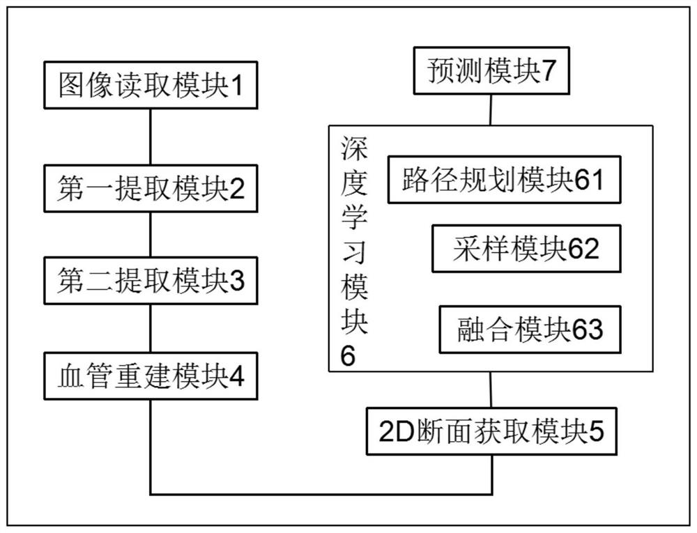 Magnetic resonance blood vessel wall image analysis method and system and computer readable medium