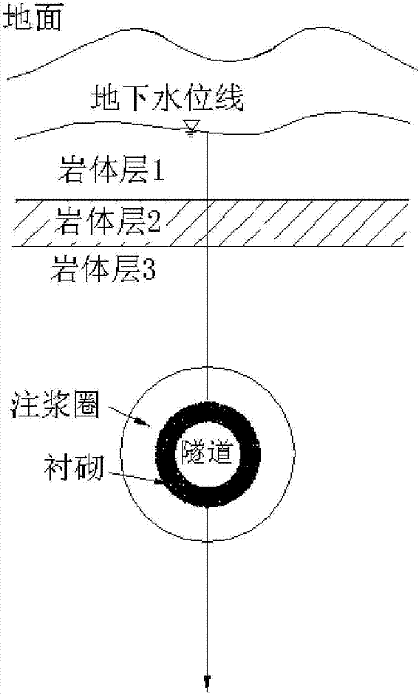 Method of calculating hydraulic pressure of high-pressure karst tunnel lining