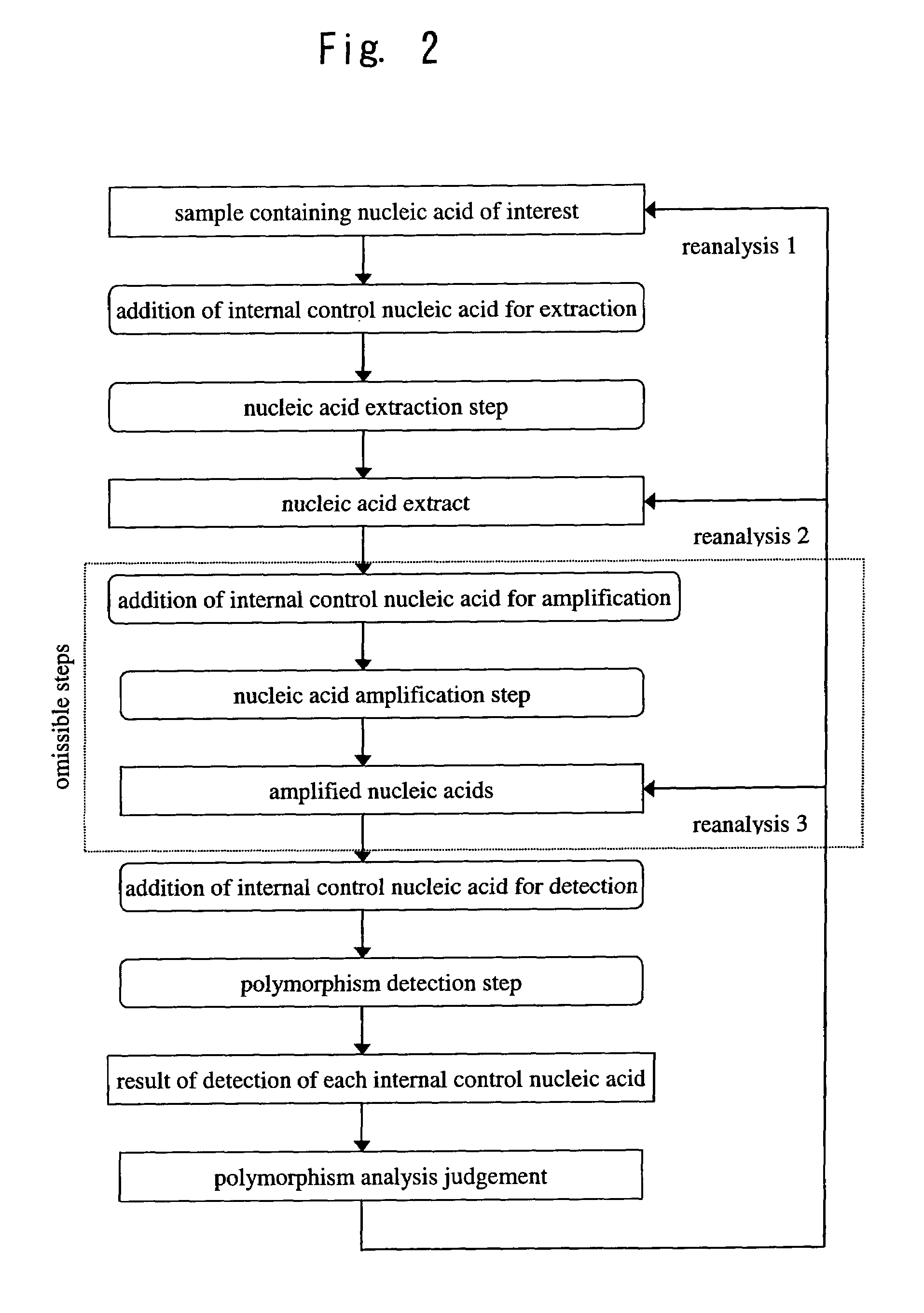 Method for analyzing nucleic acid
