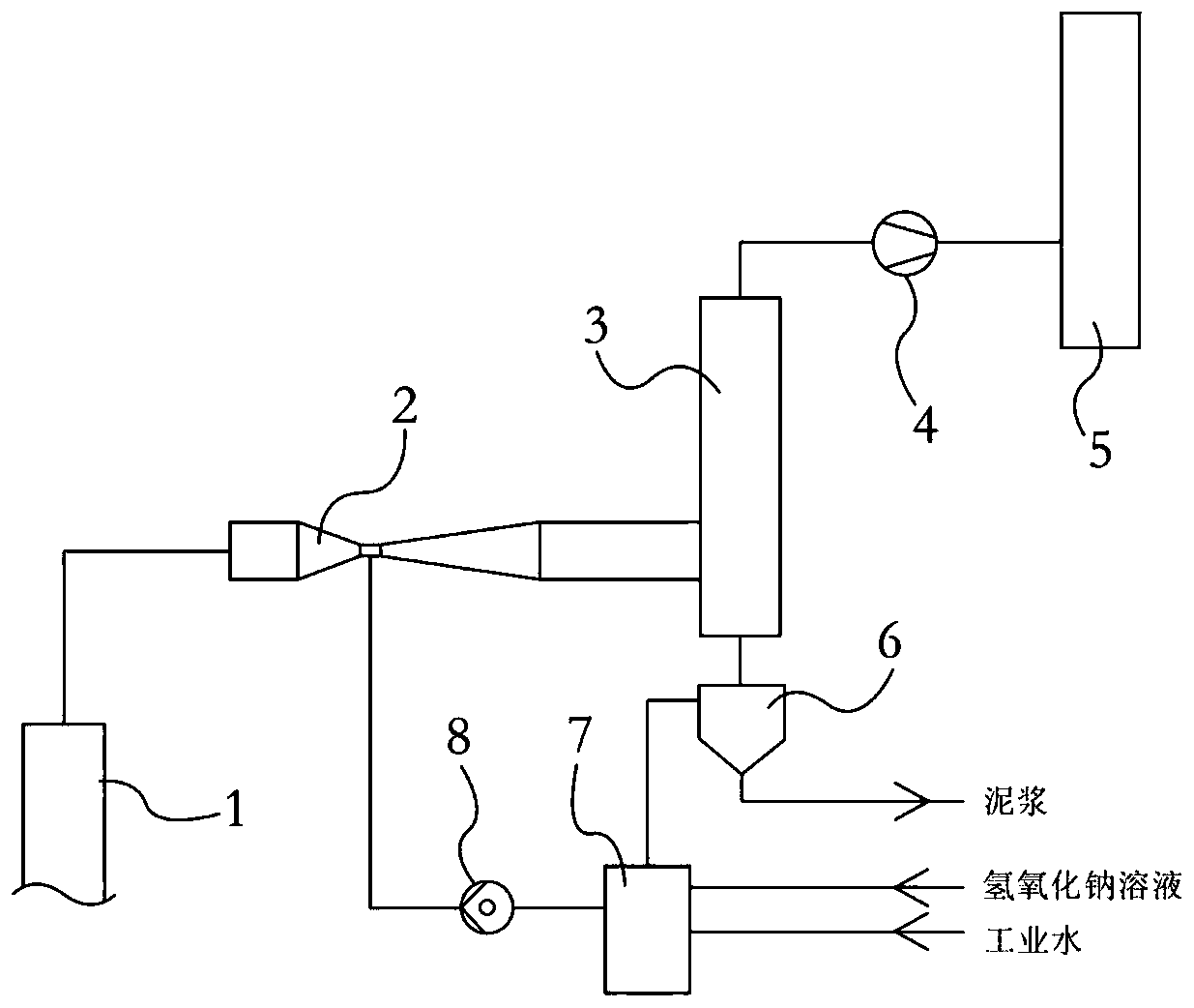 Secondary combustion chamber emergency discharging chimney tail gas purification system