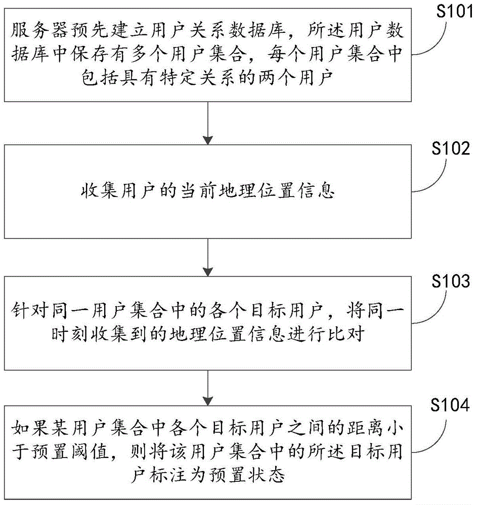 Method and device for providing user state information