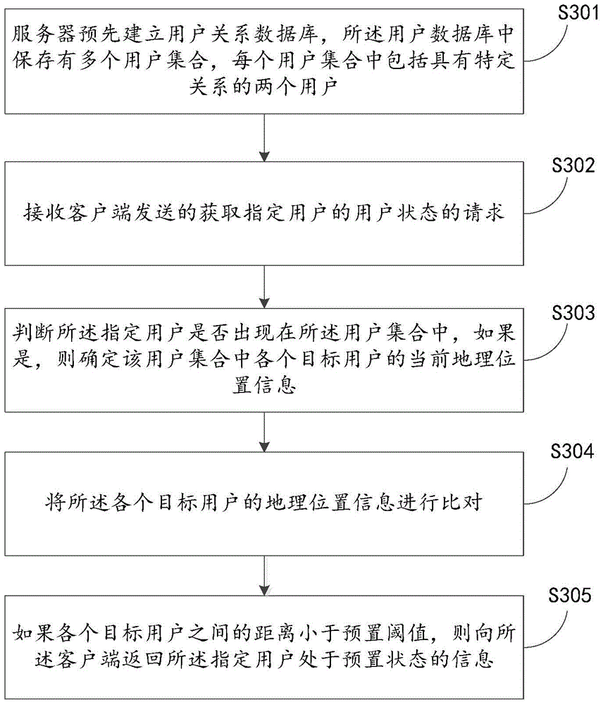 Method and device for providing user state information