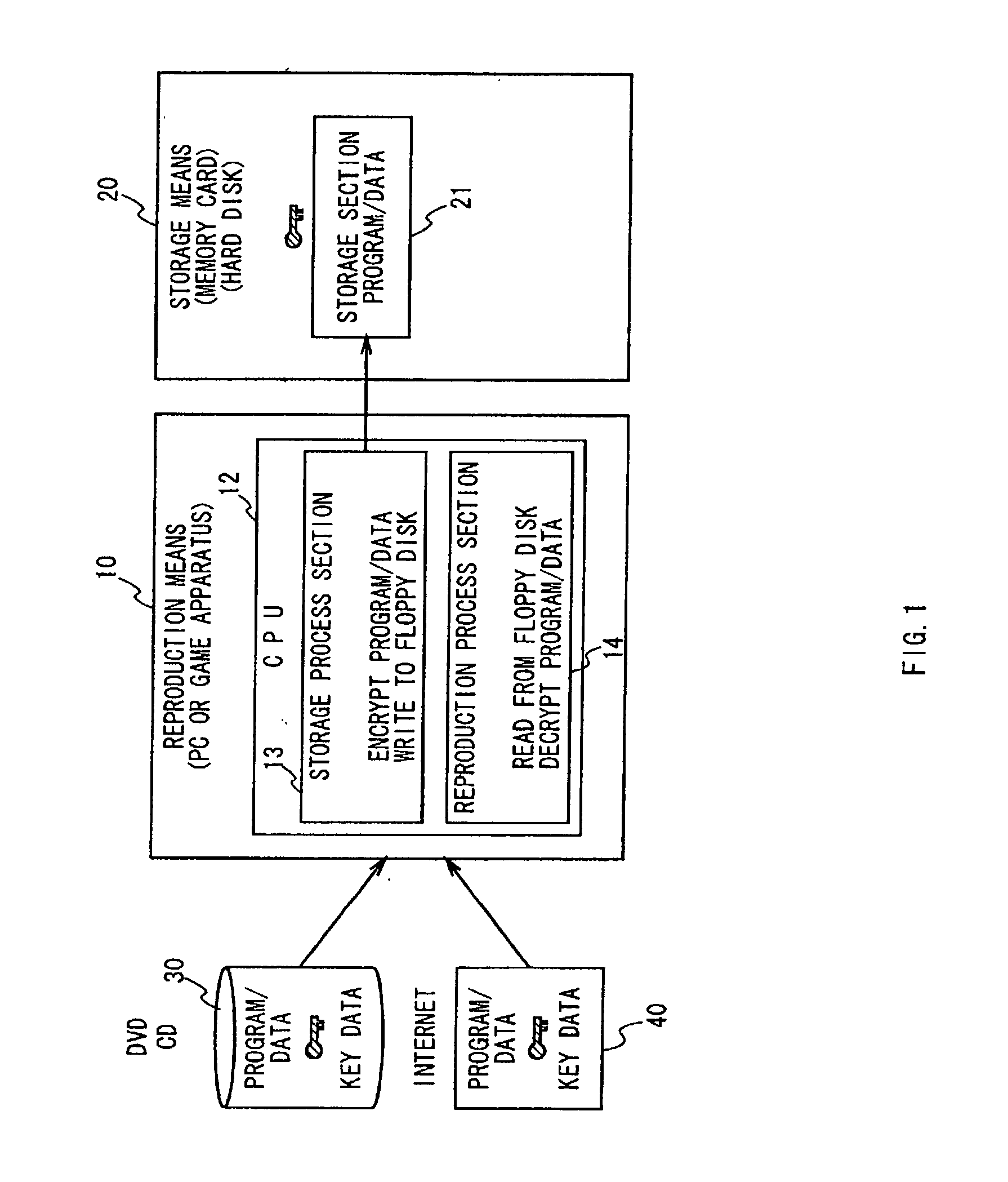 Data authentication system