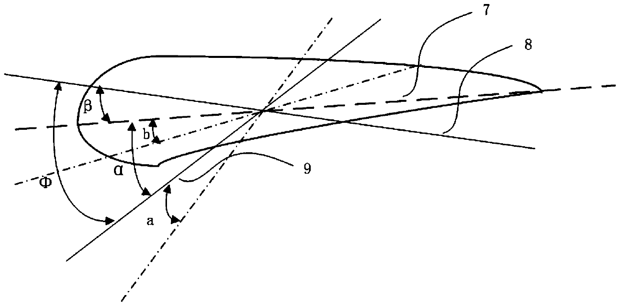 Wind turbine pitch angle control method, device and system