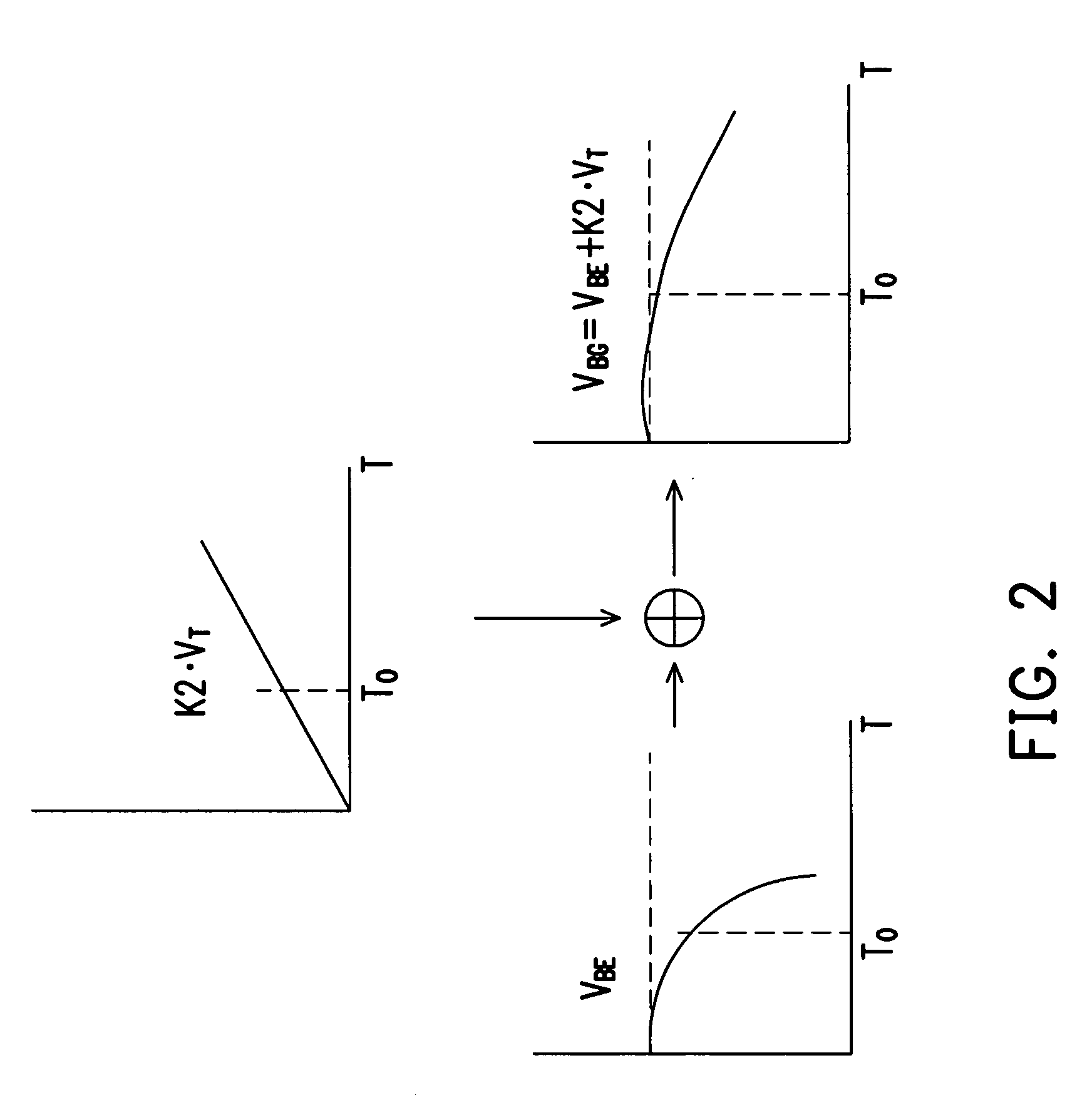 Non-linearity compensation circuit and bandgap reference circuit using the same