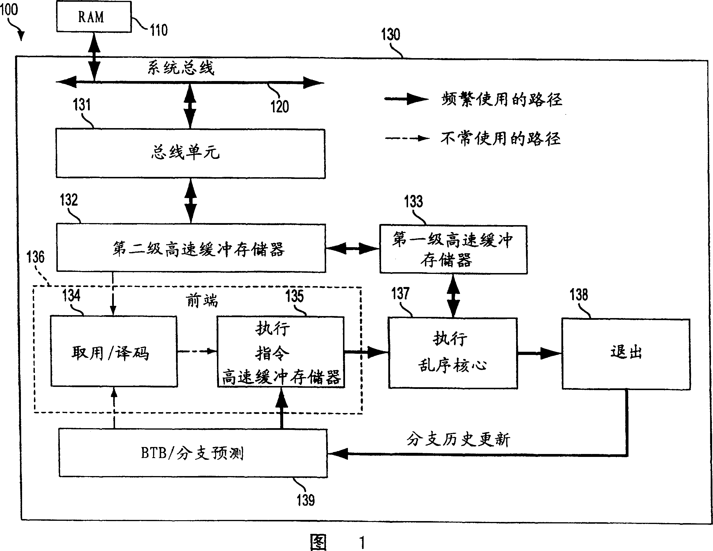 Appts. for memory communication during runhead execution