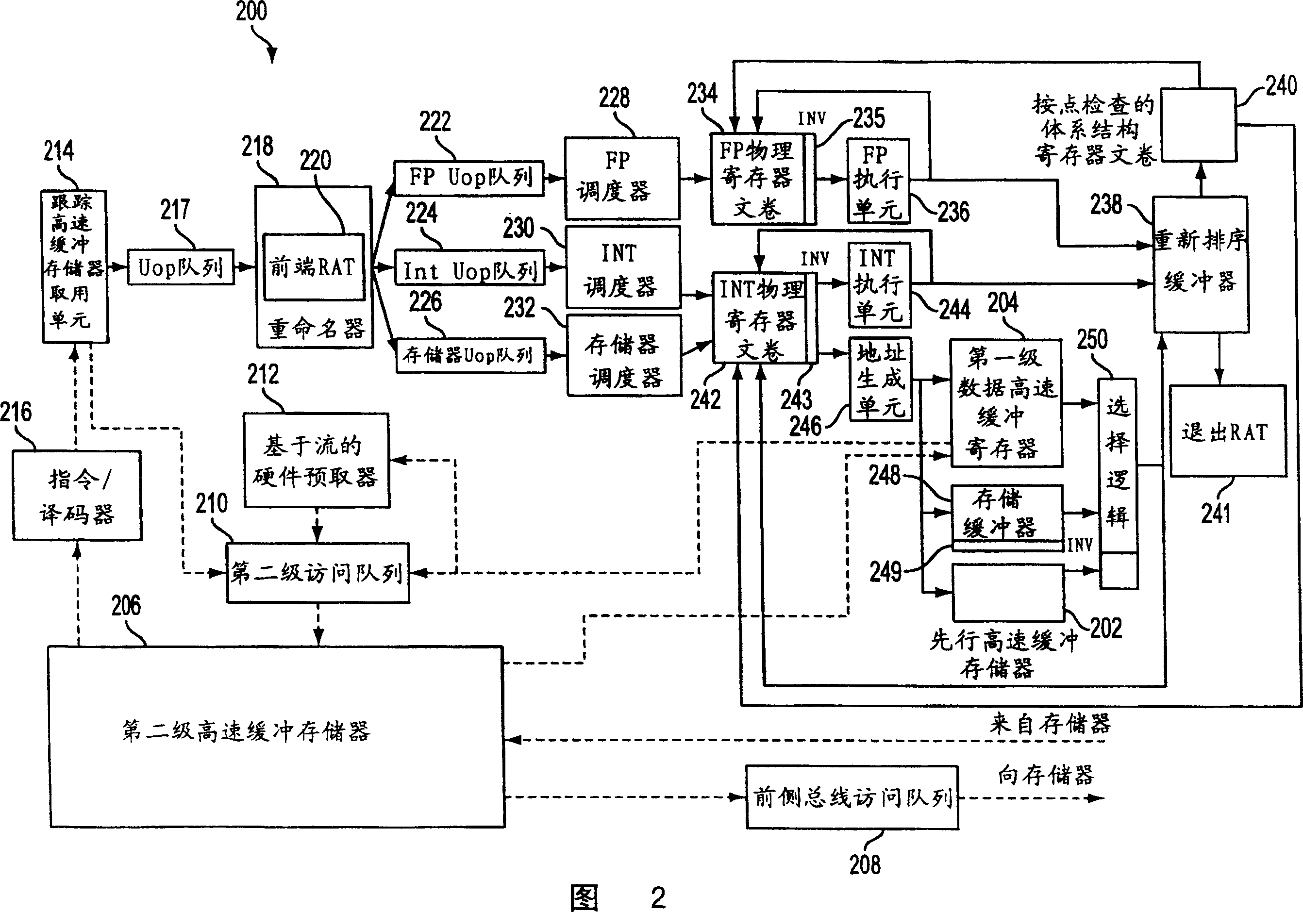 Appts. for memory communication during runhead execution