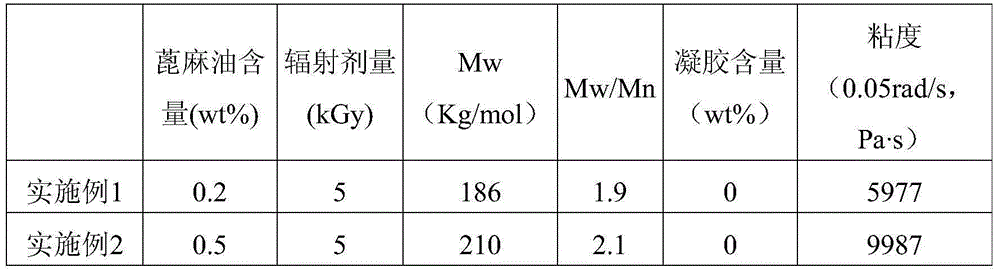 Long-chain branched polylactic acid resin and preparation method thereof