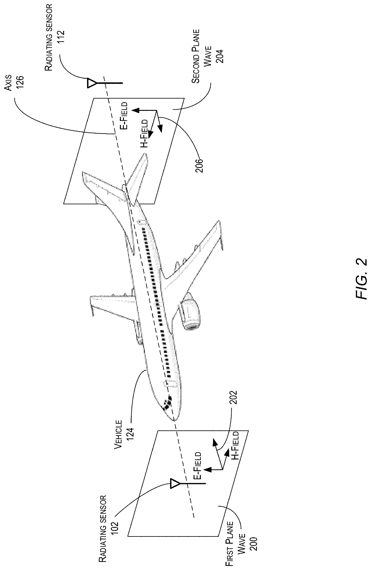 Method for  high-intensity radiated field (HIRF) and electromagnetic pulse (EMP) analysis of a vehicle