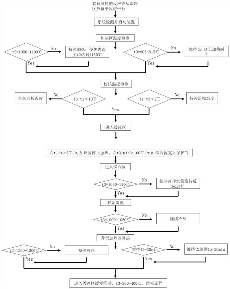 Explosion-proof method and device for producing kilogram-level gamma-TiAlNb alloy in one-step furnace in self-propagating manner