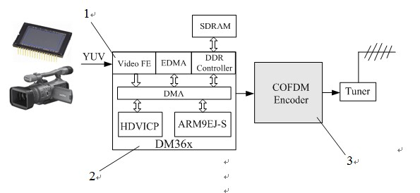 Portable wireless high-definition image transmission system and method thereof