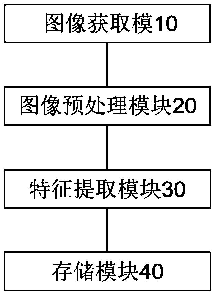 Color feature extraction method and system