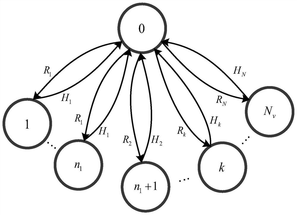 A speed-adaptive access method for a mec-assisted fleet network