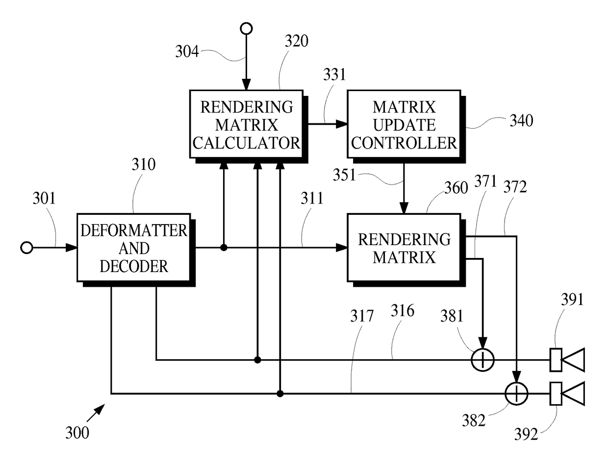 Rendering of audio objects using discontinuous rendering-matrix updates