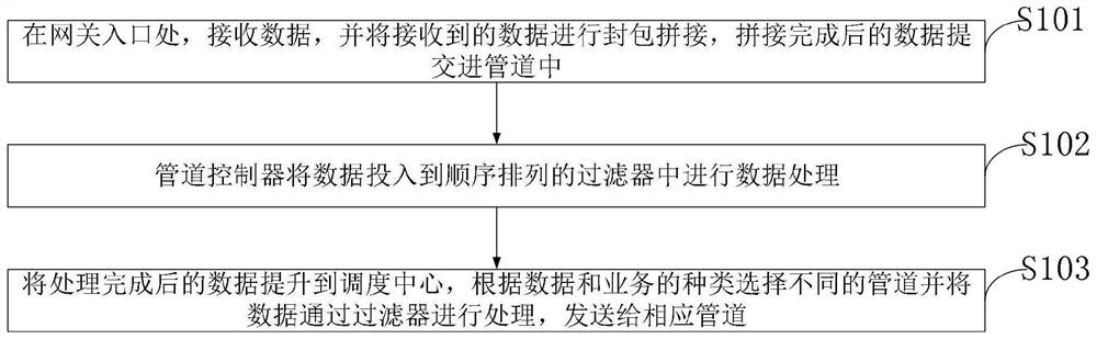 A network simulation method and system applied to an online civil servant examination training platform