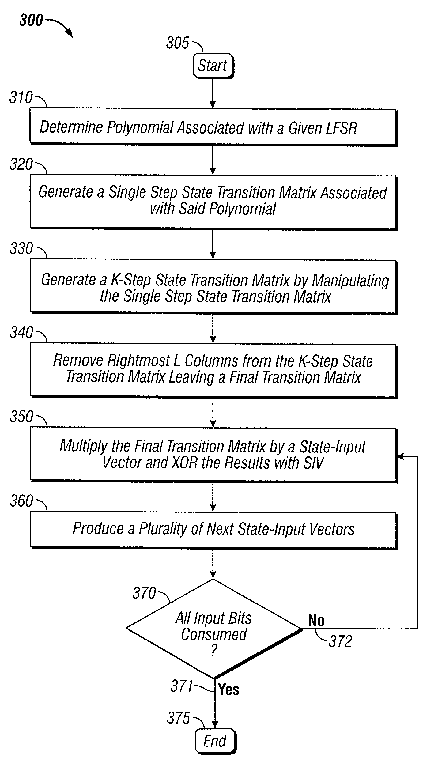 Methods for efficient state transition matrix based LFSR computations