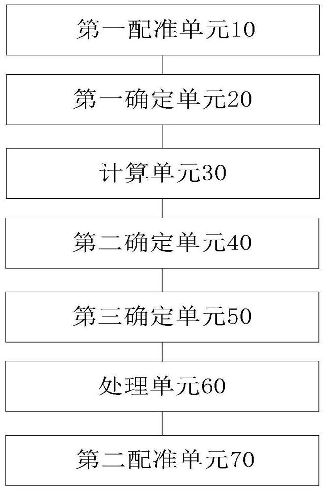 Pelvis registration method, pelvis registration device and pelvis registration system