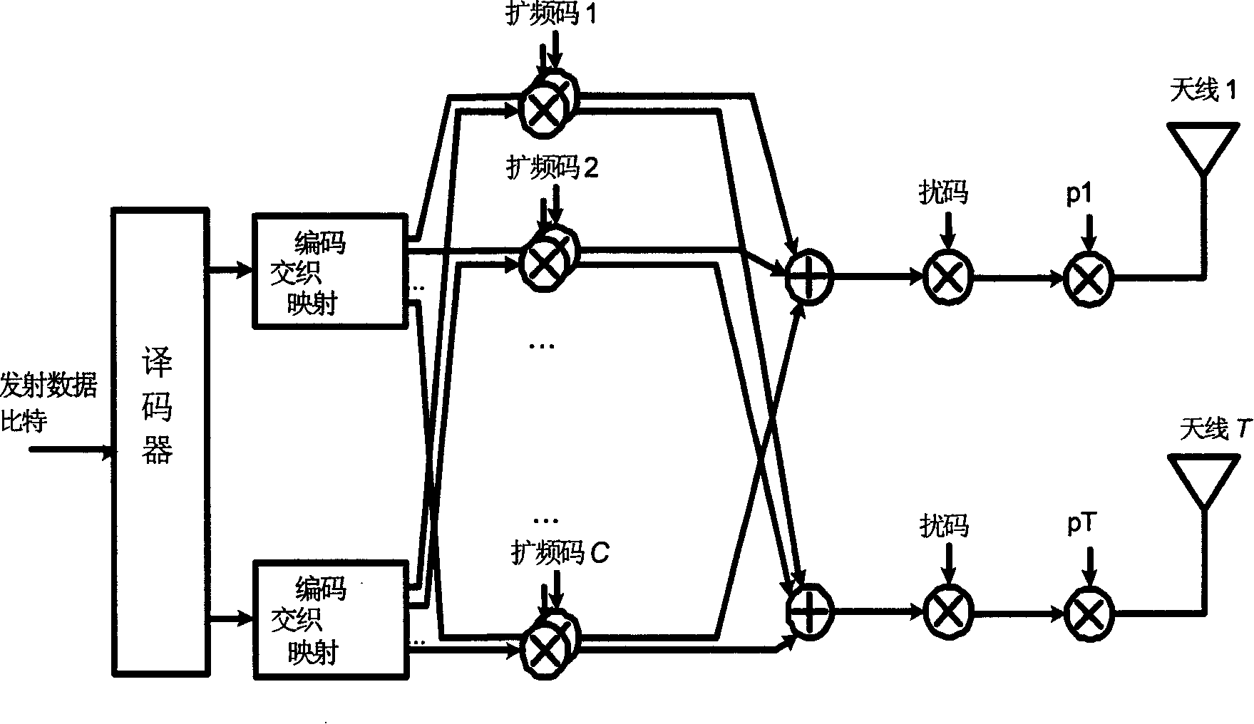 An antenna rate control method and system