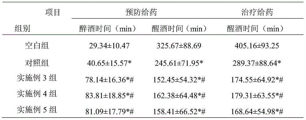 Traditional Chinese medicine composition with function of dispelling effect of alcohol and preparation method thereof