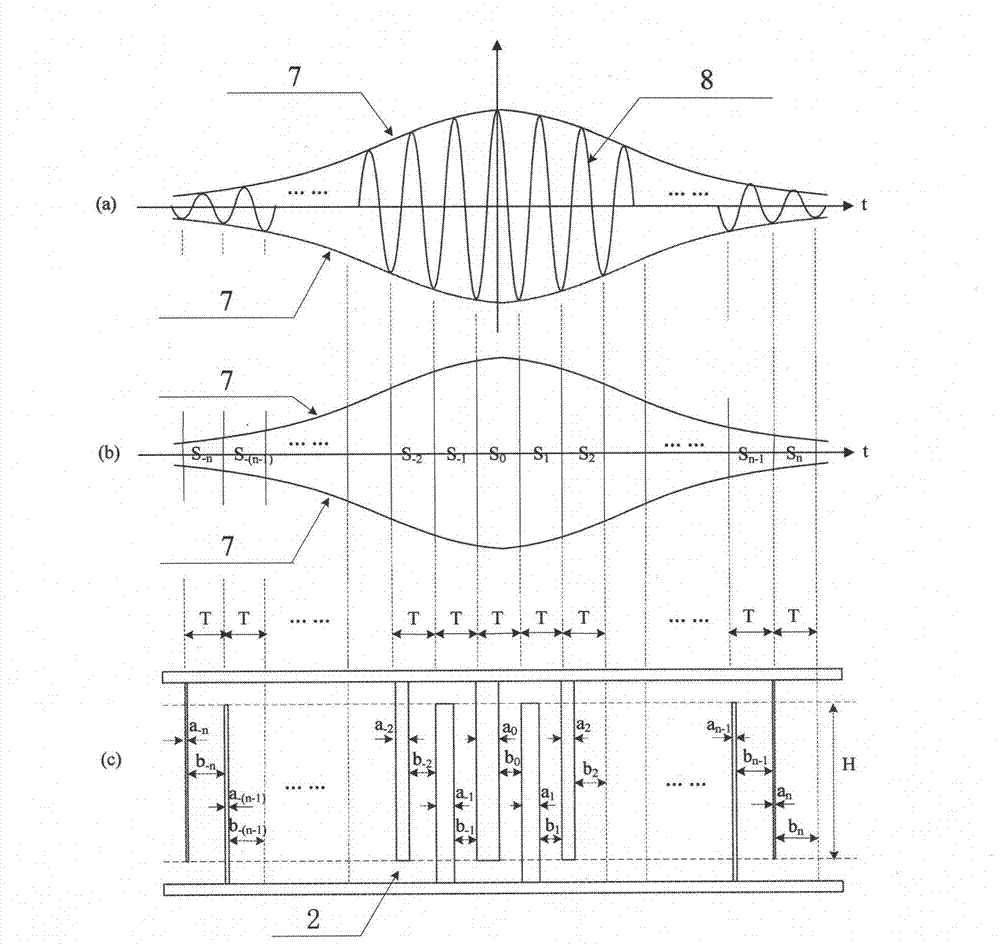 Single-scale surface acoustic wave type wavelet transform processor