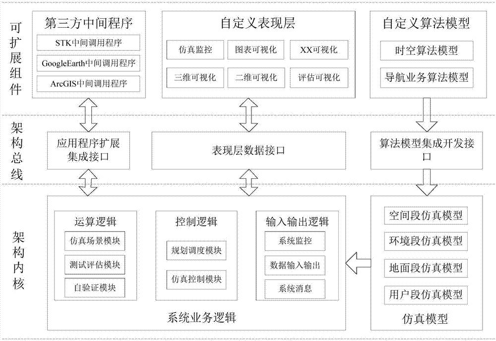 Establishment method of satellite navigation system level open source simulation system